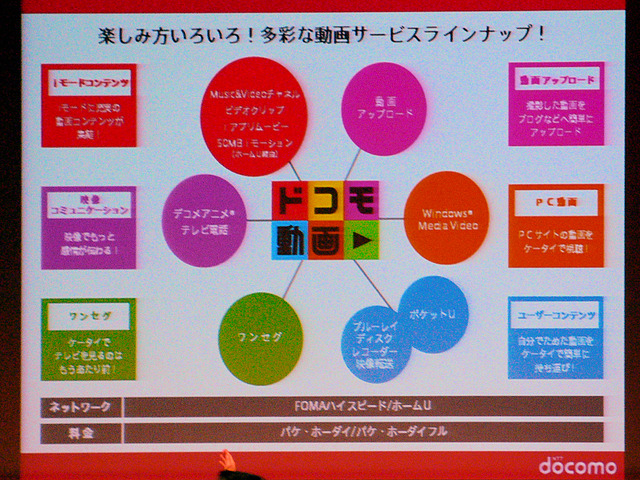 906i/706iシリーズはドコモからユーザーへの「Answer」