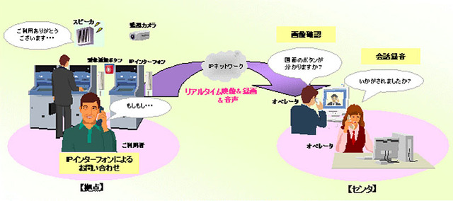 日立電子サービス、ATM用IPインターフォンの販売開始〜映像監視システムとも連携