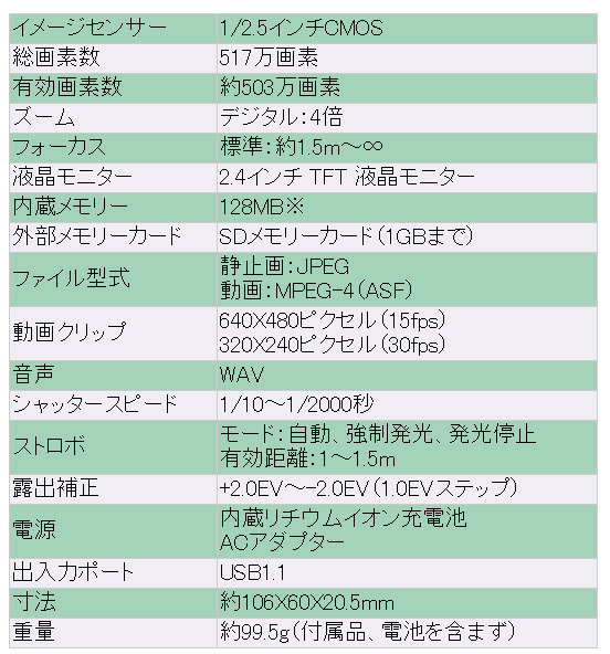 ミッキーマウスのイラスト入った1万円台のデジカメ