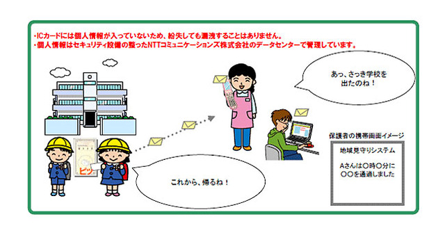 NTT Comチェオ、ASP型児童見守りシステム「キッズパス」提供開始
