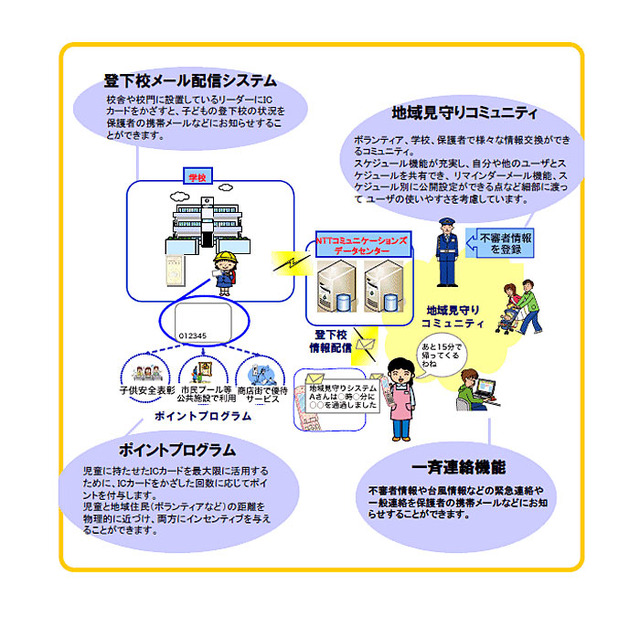 NTT Comチェオ、ASP型児童見守りシステム「キッズパス」提供開始