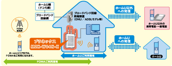 プラネックス、NTTドコモ「ホームU」対応の無線LANルータ