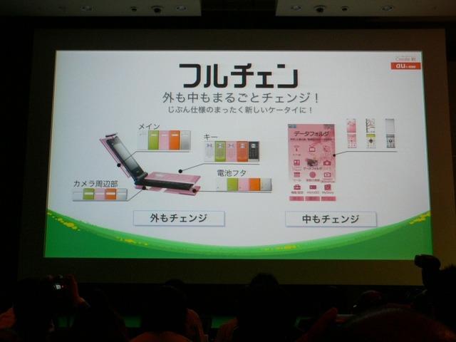 キーワードはSports、Change、Video——au、2008年夏の新製品＆新サービスを発表
