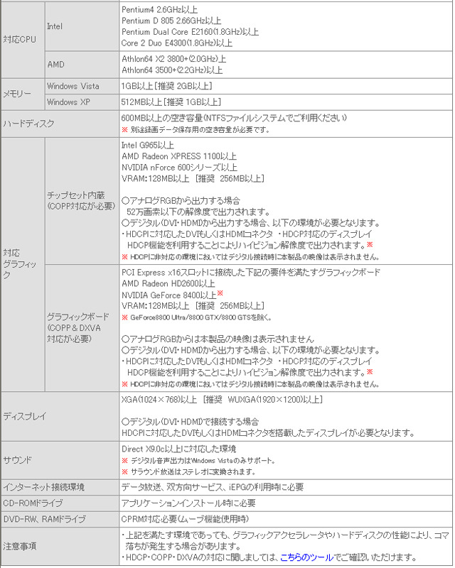 PCで地デジ放送を視聴＆録画！　アイ・オー、地デジ対応テレビキャプチャーボードのPCI接続モデル