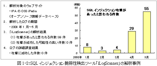 「あなたのPCを毎日242人が狙っている」〜IPA、5月の不正アクセス状況など公表