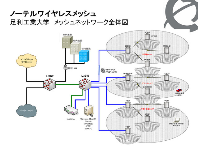 足利工業大学、ノーテルの無線ソリューションでロボットによる自由なキャンパス内通信を実現