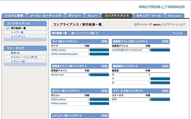 センドメール、S/MIMEメール暗号化/復号化が可能なメールセキュリティ統合運用・管理ソフト