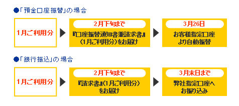 BIGLOBE、BフレッツとBIGLOBEオフィスサービスの月額基本料金をまとめて払えるプラン
