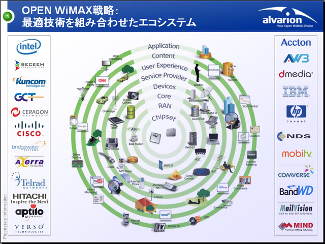 【地域WiMAX:機器ベンダーに聞く】専業メーカーの強みとOpen WiMAX戦略とは——アルバリオン