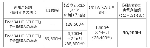 WILLCOM D4は7月11日発売! iPhone発売と同日だがその戦略は?