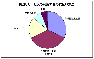 IPTVではドラマの見逃しサービスに強い視聴意向、2012年にはIPTV人口は5倍の480万人へ