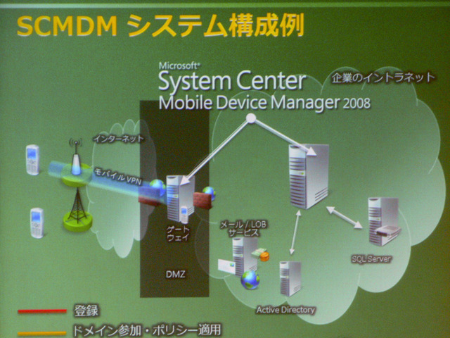 マイクロソフト、企業向け機能を強化した「Windows Mobile 6.1」を発表