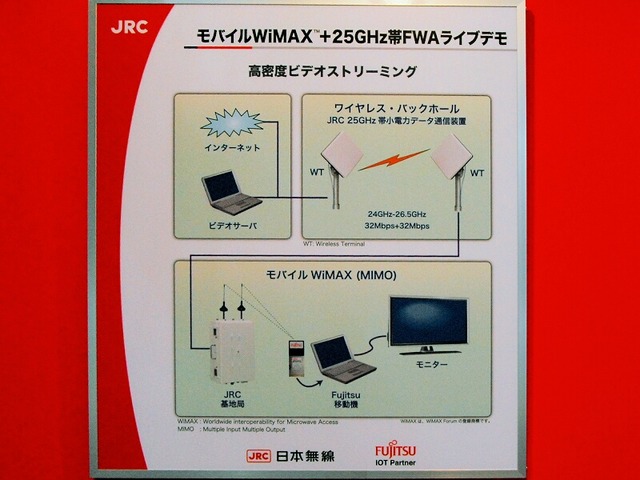 【CATVショー2008 Vol.1】日本無線、25GHz帯をバックボーンに利用したWiMAXを展示
