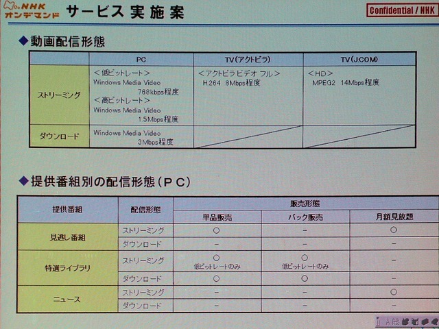 【CATVショー2008 Vol.3】徐々に明らかになる「NHKオンデマンド」