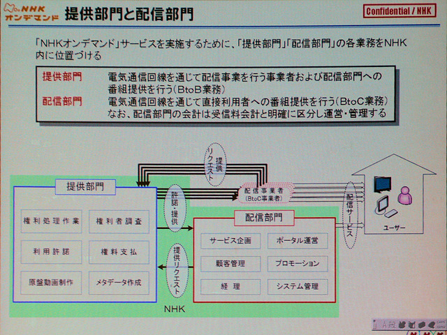 【CATVショー2008 Vol.3】徐々に明らかになる「NHKオンデマンド」
