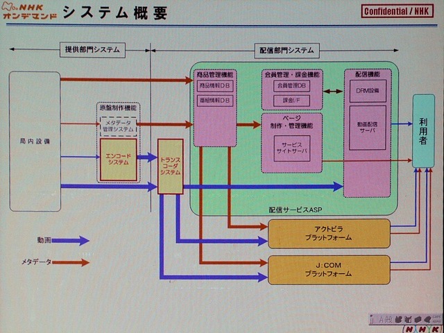 【CATVショー2008 Vol.3】徐々に明らかになる「NHKオンデマンド」