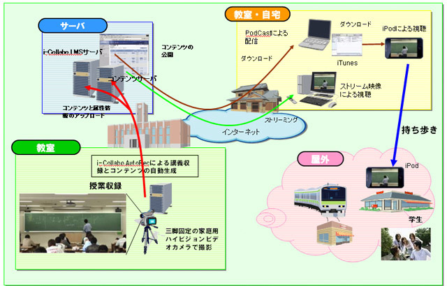 NEC、ビデオ映像から自動的に講義コンテンツを作成する「i-Collabo.AutoRec」を製品化