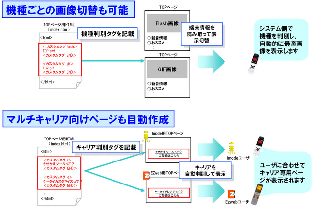 【インタビュー】携帯向け企業サイトの課題を打開！　BIGLOBEのSaaS型サービスとは