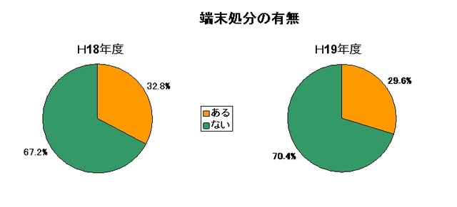 機種変した携帯電話等を保管し続ける傾向が顕著に〜電気通信事業者協会まとめ