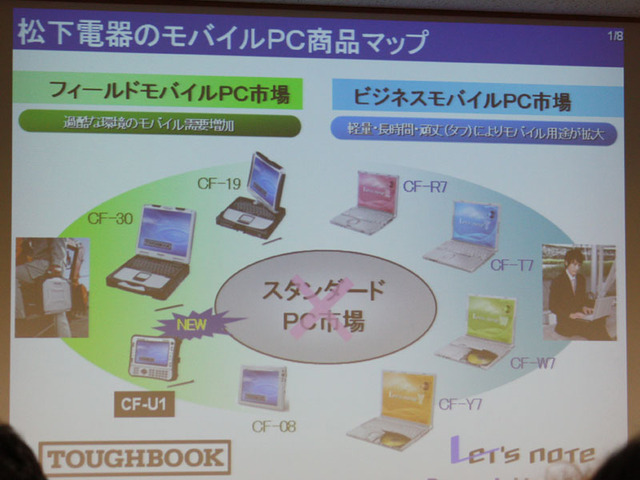 松下、「TOUGHBOOK」シリーズにAtom搭載の堅牢ウルトラモバイルPC登場！