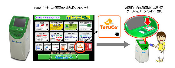 ファミリーマートとドコモ、おサイフケータイの新サービスを開始