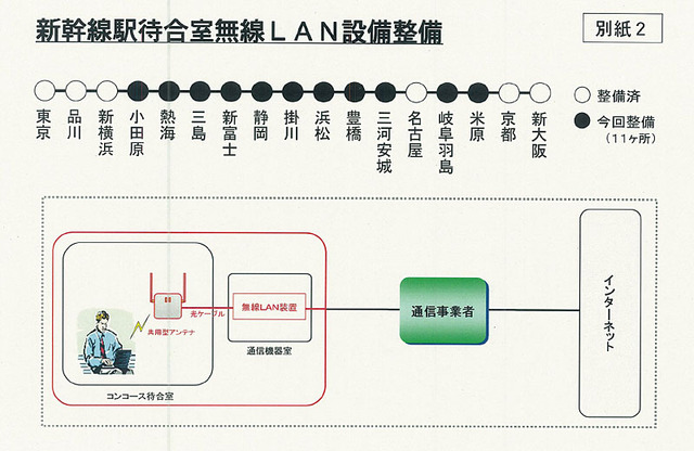 東海道新幹線、N700系でインターネット接続サービスを来年3月開始〜NTTBPと提携
