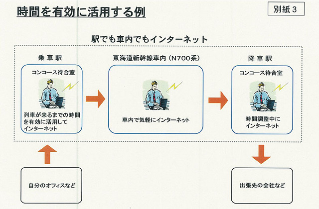 東海道新幹線、N700系でインターネット接続サービスを来年3月開始〜NTTBPと提携