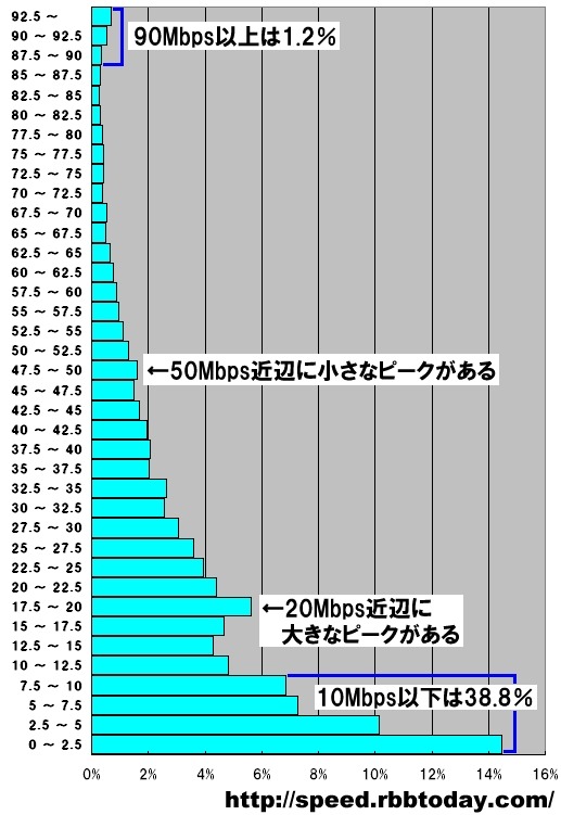 【インタビュー】スピード速報 100回記念!作者に聞く