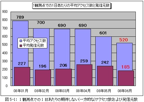 あなたの無線LAN、誰でも使えたりしない?〜IPA、6月の不正アクセスの届出状況について発表