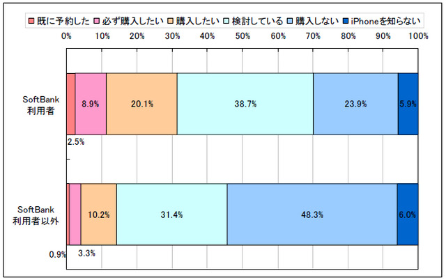 2人に1人がiPhone購入を検討——カカクコム調べ