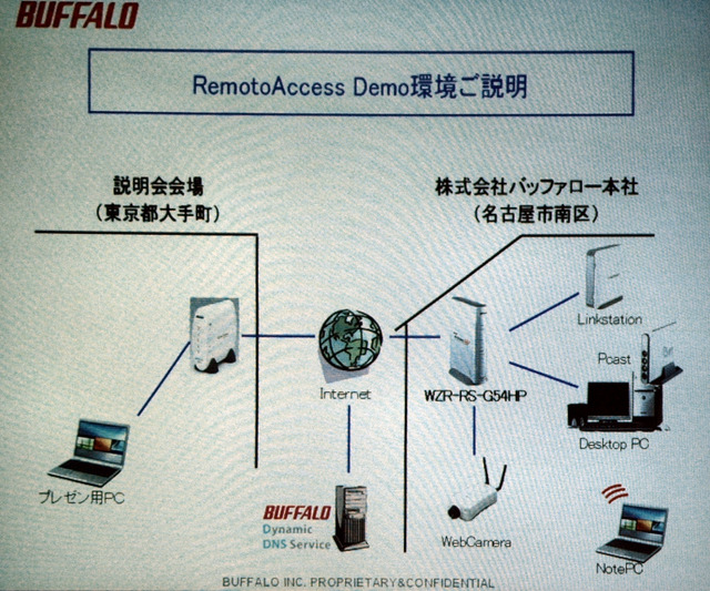 バッファロー、自宅のPCがインターネット経由で起動できるブロードバンドルータを発表