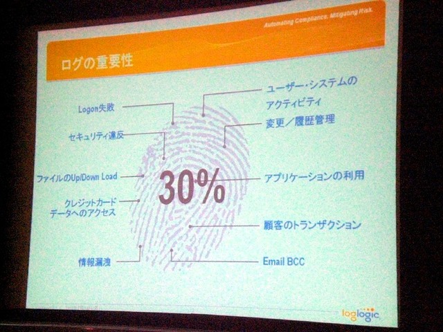 統合ログ管理の米LogLogic社が日本法人設立!最新版「LogLogic 4.2i」も発表