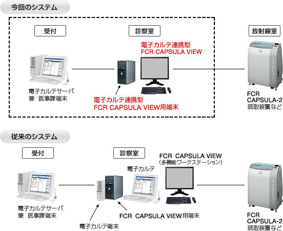 富士フイルムと三洋電機、電子カルテ機能と検査管理機能を連携させた多機能ワークステーションを共同開発