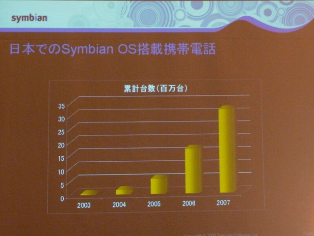 10年間の実績をもとに「Symbian Foundationは成功する」——SymbianのCEO来日