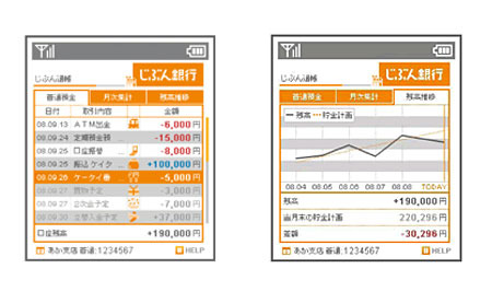 モバイルネットバンク「じぶん銀行」、口座開設申し込み受付とサービスを開始