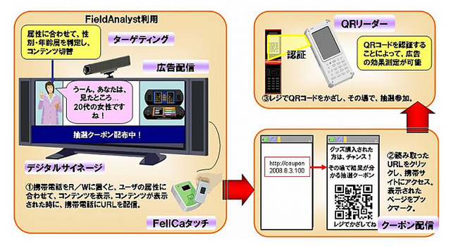 「お台場冒険王ファイナル」で、顔認識可能なデジタルサイネージシステムが稼働〜顔認識による効果的な広告配信から効果測定まで