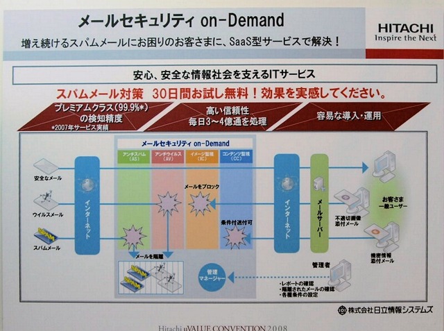 【日立uVALUE 2008(Vol.5)】迷惑メールやウイルスメールフィルタをSaaSで提供