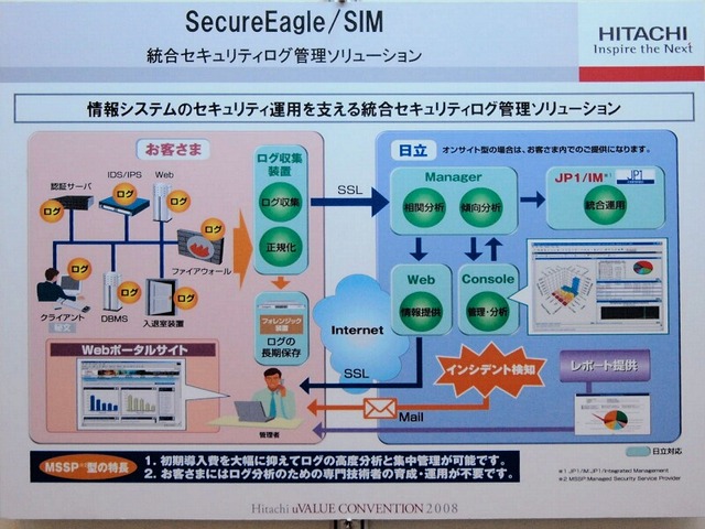 【日立uVALUE 2008(Vol.11)】ネットワーク機器のログを集中管理／分析する「SecureEagle SIM」