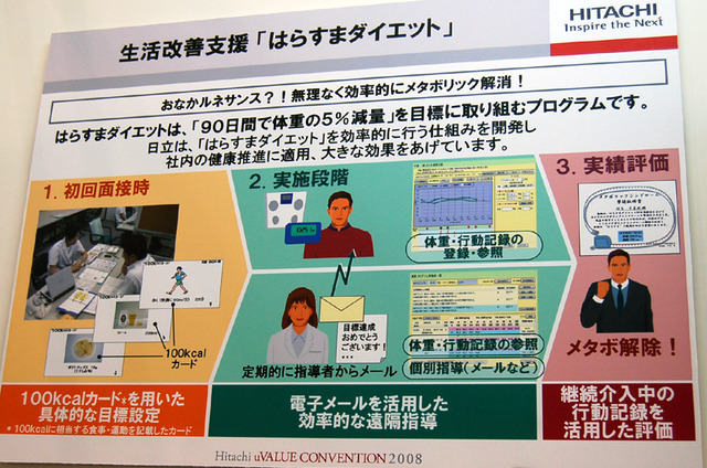 【日立uVALUE 2008(Vol.14)】メタボ対策もSaaSで!? はらすまダイエット