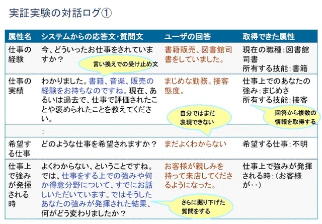「ラダリング型検索サービス」、経済産業省「情報大航海プロジェクト」に引き続き採択