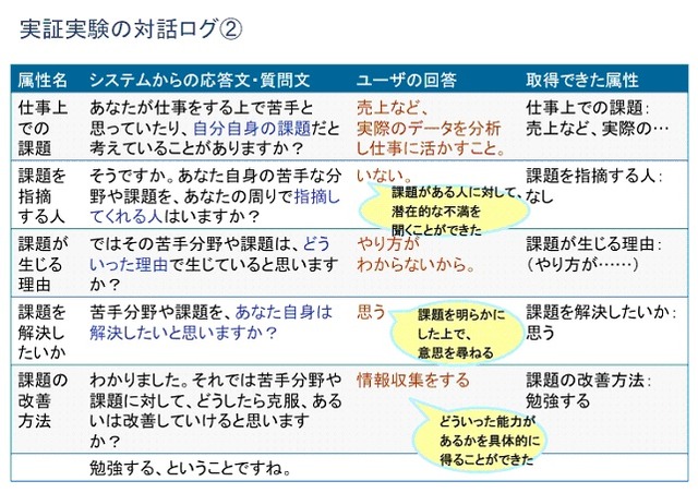 「ラダリング型検索サービス」、経済産業省「情報大航海プロジェクト」に引き続き採択