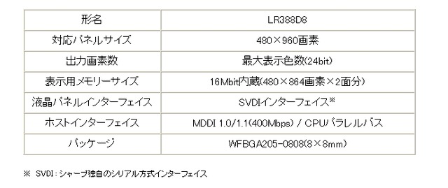 シャープ、MDDI対応携帯電話用グラフィック液晶コントロールICを開発