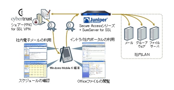 サイバートラストとジュニパーネットワークスが協業〜Windows Mobile 6端末からの安全なアクセスを実現