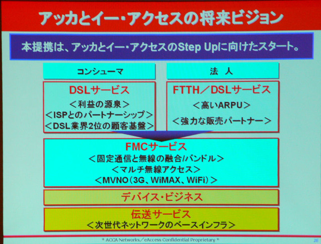 【詳報】イー・アクセスとアッカの提携は2か月間での即断