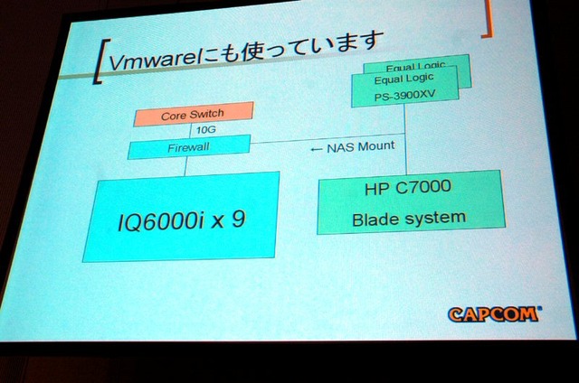 「悔しいけど、データが壊れない」——カプコン、「バイオハザード5」製作のストレージシステムを公開