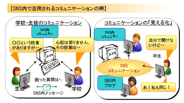 関東学院と富士通、SNSとeラーニングを融合した入学前教育を日本で初めて導入