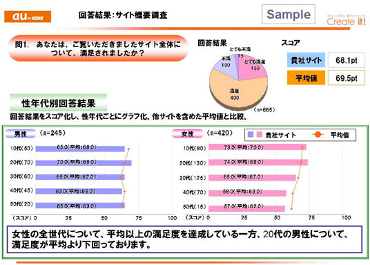 KDDI、EZ公式コンテンツをコンサルティングする「EZサイト診断サービス」提供開始