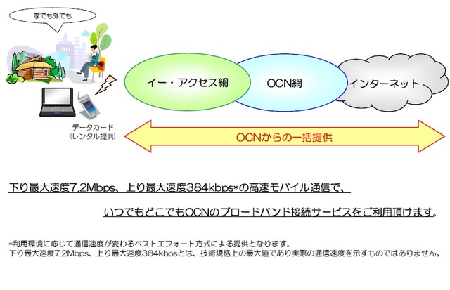OCN、月額5,610円からの完全定額制高速モバイル接続サービス「OCN高速モバイルEM」