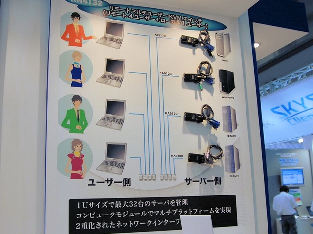 【Security Solution Vol.4】OSのインストールもリモートでできるKVMスイッチ