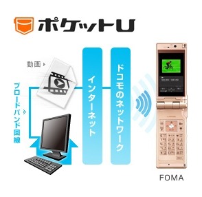 ドコモ、ネット家電内のコンテンツを出先から視聴・閲覧できる「ポケットU」向けプラグイン